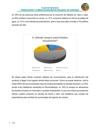 PLAN DE NEGOCIO
PRODUCCIÓN Y COMERCIALIZACIÓN DE HELADOS DE COPOAZÚ
124
Un 35% de las personas tiene preferencia por el consumo de helados en vaso o copa,
un 29% prefiere consumirlo en conos, un 15 % consume helados en forma de paleta de
agua, un 12 % no le interesa la presentación, pero sí que sea sabor a frutas y 7% prefiere
comprar por kilo.
Se desea saber dónde compran helados los consumidores, para la distribución del
producto y llegar a los lugares dónde éstos concurren. Como se puede observar, casi la
mitad (49%) de los encuestados hace la compra de helados en tiendas de barrio, un 24%
acude a las heladerías existentes en Rurrenabaque, un 16% lo compra en almacenes
los demás compran en mercados o puestos ambulantes. lo que nos indica que podemos
ofrecer nuestro producto en tiendas de barrio y abrir una heladería que cumpla las
expectativas para cambiar los porcentajes de lugares de compra.
16%
6%
49%
24%
4%1%
4. ¿Dónde compra usted helados
actualmente?
Almacenes Mercados Tiendas de barrio
Heladerias Ambulantes Feria
 