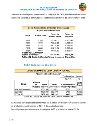 PLAN DE NEGOCIO
PRODUCCIÓN Y COMERCIALIZACIÓN DE HELADOS DE COPOAZÚ
79
Se utiliza la materia prima con relación a la programación de la producción que señala la
cantidad a utilizarse, a continuación, se detallan los volúmenes de producción por años:
Costo Materia Prima e Insumos a Cinco Años
"Expresado en Bolivianos"
Años Producción
Costo de
materia prima
Costo de
Insumos
2020 7.650 77.100,00 4.800,00
2021 7979 78.642,00 4.896,00
2022 8322 80.214,84 4.993,92
2023 8680 81.819,14 5.093,80
2024 9053 83.455,52 5.195,67
COSTO TOTAL MATERIA
PRIMA E INSUMOS 401231,50 24979,39
Tabla 4.12 Costo de Materia Prima e Insumos a Cinco Años
4.2.3.2 Costo Mano de Obra Directa
COSTO DE MANO DE OBRA DIRECTA 1ER AÑO
"Expresado en Bolivianos"
Total Aportes Meses
12,71% 12
Cargo
Número
de
Puestos
Haber
Mensual
Total
Descuentos
Costo mensual
(Haber+Aportes)
Costo
Anual
Jefe de Producción 1 2031,59 279,91 2300 27600
Operador 1 1907,93 262,872 2160 25920
TOTALES 2 3939,52 542,782 4460 53520
Tabla 4.13 Costo de Mano de Obra Directa Primer Año
La mano de obra directa está conformada por el jefe de producción y un operador auxiliar
de producción, contemplando el 12,71% de aportes laborales.
Lo cual genera un costo mensual en pagos de MOD que asciende a 4460,00 Bs.
 