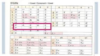 = Vowel / Consonant + Vowel
 