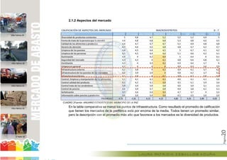 Página20
CALIFICACIÓN DE ASPECTOS DEL MERCADO
DESCRIPCIÓN MUNICIPIO COTAHUMA MAX PAREDES PERIFÉRICA SAN ANTONIO SUR MALLASA CENTRO
Diversidad de productos existentes 5 4,8 4,7 5,2 5,2 5,2 4,9 5
Forma de trato de la persona que lo atendió 4,8 4,8 4,8 4,8 5,3 4,8 4,6 4,5
Calidad de los alimentos y productos 4,8 4,7 4,7 4,7 5,1 4,9 4,8 4,8
Horario de atención 4,7 4,6 4,5 4,8 4,8 4,7 4,2 4,7
Limpieza de los puestos 4,6 4,5 4,4 4,5 5 4,7 4,1 4,2
Limpieza de las personas 4,5 4,5 4,4 4,6 5,1 4,6 4,2 4,1
Iluminación 4,4 4 4,2 4,4 5 4,4 4 4,1
Seguridad del mercado 4,3 4,3 4 4,1 4,8 4,6 4,8 4,1
Ventilación 4,3 4 4,3 4,2 4,9 4,4 3,7 4
Limpeza en general 4,2 4 4 4 4,9 4,3 3,6 3,9
Infraestructura externa 4,2 3,8 4 4,1 4,9 4,1 3,7 4,2
Infraestructura de los puestos de los mercados 4,2 3,9 3,9 4 4,8 4,2 3,7 4,2
Infraestructura interna 4,1 3,9 4 4,1 4,8 4,2 3,8 4,1
Control, limpieza y manipulación de los alimentos 4,1 4,1 4,1 4,1 4,6 4,1 4,1 3,6
Control calidad del producto 4,1 4,2 4,1 3,9 4,5 4,1 3,9 3,6
Control trato de los vendedores 3,9 3,9 3,9 3,8 4,6 3,9 3,1 3,3
Control de precios 3,8 3,9 3,7 3,8 4,4 3,8 4,1 3,2
Señalización 3,7 3,6 3,4 3,5 4,7 3,7 3 3,5
Información sobre precios y productos 3,6 3,6 3,4 3,6 4,1 3,5 3,6 3,4
PROMEDIO 4,28 4,16 4,13 4,22 4,82 4,33 3,99 4,03
MACRODISTRITOS 0 - 7
2.1.2 Aspectos del mercado
En la tabla comparativa se marcó los puntos de infraestructura. Como resultado el promedio de calificación
que tienen los mercados de la periférica está por encima de la media. Todos tienen un promedio similar,
pero la descripción con el promedio más alto que favorece a los mercados es la diversidad de productos.
Villa Fátima 29
Villa Fátima 30
Villa Fátima 31
Villa Fátima 32
C’halla 33
CUADRO 2Fuente: ANUARIO ESTADÍSTICO DEL MUNICIPIO DE LA PAZ
Forma de trato de la persona que lo atendió 4,8 4,8 4,8 4,8 5,3 4,8 4,6 4,5
Calidad de los alimentos y productos 4,8 4,7 4,7 4,7 5,1 4,9 4,8 4,8
4,7 4,6 4,5 4,8 4,8 4,7 4,2 4,7
4,6 4,5 4,4 4,5
4,5 4,5 4,4 4,6 5,1 4,6 4,2 4,1
4,4 4 4,2 4,4
4,3 4,3
4,3 4 4,3 4,2 4,9 4,4 3,7 4
4,2 4
4,2 3,8
Infraestructura de los puestos de los mercados 4,2 3,9 3,9 4 4,8 4,2 3,7 4,2
4,1 3,9
Control, limpieza y manipulación de los alimentos 4,1 4,1 4,1 4,1 4,6 4,1 4,1 3,6
4,1 4,2 4,1 3,9 4,5 4,1 3,9 3,6
3,9 3,9 3,9 3,8 4,6 3,9 3,1 3,3
3,8 3,9 3,7 3,8 4,4 3,8 4,1 3,2
3,7 3,6 3,4 3,5 4,7 3,7 3 3,5
Información sobre precios y productos 3,6 3,6 3,4 3,6 4,1 3,5 3,6 3,4
PROMEDIO 4,28PROMEDIO 4,28PROMEDIO 4,28 4,16
En la tabla comparativa se marcó los puntos de infraestructura. Como resultado el pro
que tienen los mercados de la periférica está por encima de la media. Todos tienen un promedio similar,
pero la descripción con el promedio más alto que favorece a los mercados es la diversidad de productos.
ente: ANUARIO ESTADÍSTICO DEL MUNICIPIO DE LA PAZ
 