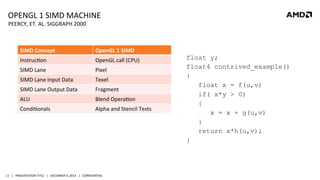 OPENGL	
  1	
  SIMD	
  MACHINE	
  
PEERCY,	
  ET.	
  AL.	
  SIGGRAPH	
  2000	
  

SIMD	
  Concept	
  

OpenGL	
  1	
  SIMD	
  

InstrucQon	
  

OpenGL	
  call	
  (CPU)	
  

SIMD	
  Lane	
  

Pixel	
  

SIMD	
  Lane	
  Input	
  Data	
  

Texel	
  

SIMD	
  Lane	
  Output	
  Data	
  

Fragment	
  

ALU	
  

Blend	
  OperaQon	
  

CondiQonals	
  

Alpha	
  and	
  Stencil	
  Tests	
  

11	
   |	
  	
  	
  PRESENTATION	
  TITLE	
  	
  	
  |	
  	
  	
  DECEMBER	
  4,	
  2013	
  	
  	
  |	
  	
  	
  CONFIDENTIAL	
  

float y;
float4 contrived_example()
{
float x = f(u,v)
if( x*y > 0)
{
x = x + g(u,v)
}
return x*h(u,v);
}

 