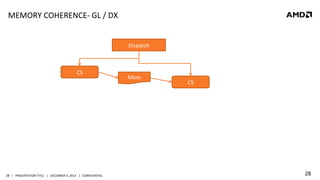 MEMORY	
  COHERENCE-­‐	
  GL	
  /	
  DX	
  
Dispatch	
  

CS	
  

28	
   |	
  	
  	
  PRESENTATION	
  TITLE	
  	
  	
  |	
  	
  	
  DECEMBER	
  4,	
  2013	
  	
  	
  |	
  	
  	
  CONFIDENTIAL	
  

Mem	
  

CS	
  

28	
  

 