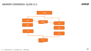 MEMORY	
  COHERENCE-­‐	
  GL/DX	
  11.1	
  
Draw	
  

VS	
  

Mem	
  

GS	
  

VS	
  
GS	
  

FS	
  
FS	
  

RT	
  

29	
   |	
  	
  	
  PRESENTATION	
  TITLE	
  	
  	
  |	
  	
  	
  DECEMBER	
  4,	
  2013	
  	
  	
  |	
  	
  	
  CONFIDENTIAL	
  

29	
  

 