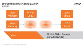 CPU/GPU	
  MEMORY	
  SYNCHRONIZATION	
  
BY	
  DRIVER	
  

App	
  
Memory	
  

Driver	
  
Copy	
  

App	
  
Memory	
  

Driver	
  
Copy	
  

Hints	
  

36	
   |	
  	
  	
  PRESENTATION	
  TITLE	
  	
  	
  |	
  	
  	
  DECEMBER	
  4,	
  2013	
  	
  	
  |	
  	
  	
  CONFIDENTIAL	
  

GPU	
  
Read	
  
Driver	
  
Copy	
  

GPU	
  
Read	
  

Stream,	
  StaQc,	
  Dynamic	
  
Draw,	
  Read,	
  Copy	
  

 