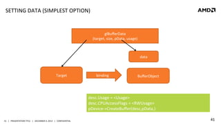 SETTING	
  DATA	
  (SIMPLEST	
  OPTION)	
  

glBuﬀerData	
  
(target,	
  size,	
  pData,	
  usage)	
  

data	
  

Target	
  

binding	
  

BuﬀerObject	
  

desc.Usage	
  =	
  <Usage>	
  
desc.CPUAccessFlags	
  =	
  <RWUsage>	
  
pDevice-­‐>CreateBuﬀer(desc,pData,)	
  
41	
   |	
  	
  	
  PRESENTATION	
  TITLE	
  	
  	
  |	
  	
  	
  DECEMBER	
  4,	
  2013	
  	
  	
  |	
  	
  	
  CONFIDENTIAL	
  

41	
  

 