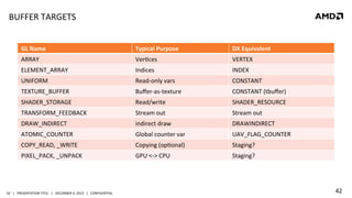 BUFFER	
  TARGETS	
  
GL	
  Name	
  

Typical	
  Purpose	
  	
  

DX	
  Equivalent	
  

ARRAY	
  

VerQces	
  

VERTEX	
  

ELEMENT_ARRAY	
  

Indices	
  

INDEX	
  

UNIFORM	
  

Read-­‐only	
  vars	
  

CONSTANT	
  

TEXTURE_BUFFER	
  

Buﬀer-­‐as-­‐texture	
  

CONSTANT	
  (tbuﬀer)	
  

SHADER_STORAGE	
  

Read/write	
  

SHADER_RESOURCE	
  

TRANSFORM_FEEDBACK	
  

Stream	
  out	
  

Stream	
  out	
  

DRAW_INDIRECT	
  

indirect	
  draw	
  

DRAWINDIRECT	
  

ATOMIC_COUNTER	
  

Global	
  counter	
  var	
  

UAV_FLAG_COUNTER	
  

COPY_READ,	
  _WRITE	
  

Copying	
  (opQonal)	
  

Staging?	
  

PIXEL_PACK,	
  _UNPACK	
  

GPU	
  <-­‐>	
  CPU	
  

Staging?	
  

42	
   |	
  	
  	
  PRESENTATION	
  TITLE	
  	
  	
  |	
  	
  	
  DECEMBER	
  4,	
  2013	
  	
  	
  |	
  	
  	
  CONFIDENTIAL	
  

42	
  

 