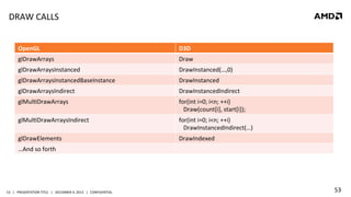 DRAW	
  CALLS	
  
OpenGL	
  

D3D	
  

glDrawArrays	
  

Draw	
  

glDrawArraysInstanced	
  

DrawInstanced(…,0)	
  

glDrawArraysInstancedBaseInstance	
  

DrawInstanced	
  

glDrawArraysIndirect	
  

DrawInstancedIndirect	
  

glMulQDrawArrays	
  

for(int	
  i=0;	
  i<n;	
  ++i)	
  
	
  	
  	
  Draw(count[i],	
  start[i]);	
  

glMulQDrawArraysIndirect	
  

for(int	
  i=0;	
  i<n;	
  ++i)	
  
	
  	
  	
  DrawInstancedIndirect(…)	
  

glDrawElements	
  

DrawIndexed	
  

…And	
  so	
  forth	
  

53	
   |	
  	
  	
  PRESENTATION	
  TITLE	
  	
  	
  |	
  	
  	
  DECEMBER	
  4,	
  2013	
  	
  	
  |	
  	
  	
  CONFIDENTIAL	
  

53	
  

 