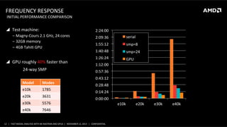 FREQUENCY	
  RESPONSE	
  

	
  INITIAL	
  PERFORMANCE	
  COMPARISON	
  

!  Test	
  machine:	
  
‒  Magny-­‐Cours	
  2.1	
  GHz,	
  24	
  cores	
  
‒  32GB	
  memory	
  
‒  4GB	
  TahiS	
  GPU	
  

!  GPU	
  roughly	
  40%	
  faster	
  than	
  
	
  24-­‐way	
  SMP	
  
	
  
Model	
  

Modes	
  

e10k	
  

1785	
  

e20k	
  

3631	
  

e30k	
  

5576	
  

e40k	
  

2:24:00	
  
2:09:36	
  

serial	
  

1:55:12	
  

smp=8	
  

1:40:48	
  

smp=24	
  

1:26:24	
  

GPU	
  

1:12:00	
  
0:57:36	
  
0:43:12	
  

7646	
  

0:28:48	
  
0:14:24	
  
0:00:00	
  

12	
   |	
  	
  	
  FAST	
  MODAL	
  ANALYSIS	
  WITH	
  NX	
  NASTRAN	
  AND	
  GPUS	
  	
  |	
  	
  	
  NOVEMBER	
  12,	
  2013	
  	
  	
  |	
  	
  	
  CONFIDENTIAL	
  

e10k	
  

e20k	
  

e30k	
  

e40k	
  

 