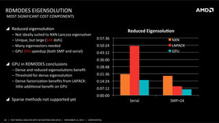 RDMODES	
  EIGENSOLUTION	
  

	
  MOST	
  SIGNIFICANT	
  COST	
  COMPONENTS	
  

!  Reduced	
  eigensoluSon	
  
‒  Not	
  ideally	
  suited	
  to	
  NXN	
  Lanczos	
  eigensolver	
  
‒  Unique,	
  but	
  large	
  (14K	
  dofs)	
  
‒  Many	
  eigenvectors	
  needed	
  
‒  GPU	
  30%	
  speedup	
  (both	
  SMP	
  and	
  serial)	
  

!  GPU	
  in	
  RDMODES	
  conclusions	
  
‒  Dense	
  and	
  reduced	
  eigensoluSons	
  beneﬁt	
  
‒  Threshold	
  for	
  dense	
  eigensoluSon	
  
‒  Dense	
  factorizaSon	
  beneﬁts	
  from	
  LAPACK:	
  
	
  	
  	
  	
  lile	
  addiSonal	
  beneﬁt	
  on	
  GPU	
  
	
  

!  Sparse	
  methods	
  not	
  supported	
  yet	
  

Reduced	
  Eigensolu?on	
  
0:57:36	
  

NXN	
  
LAPACK	
  
GPU	
  

0:50:24	
  
0:43:12	
  
0:36:00	
  
0:28:48	
  
0:21:36	
  
0:14:24	
  
0:07:12	
  
0:00:00	
  

	
  
	
  
26	
   |	
  	
  	
  FAST	
  MODAL	
  ANALYSIS	
  WITH	
  NX	
  NASTRAN	
  AND	
  GPUS	
  	
  |	
  	
  	
  NOVEMBER	
  12,	
  2013	
  	
  	
  |	
  	
  	
  CONFIDENTIAL	
  

Serial	
  

SMP=24	
  

 