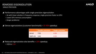 RDMODES	
  EIGENSOLUTION	
  
	
  SINGLE	
  PRECISION	
  

!  Performance	
  advantages	
  with	
  single	
  precision	
  eigensoluSon	
  
‒  As	
  with	
  linear	
  soluSon	
  in	
  frequency	
  response,	
  single	
  precision	
  faster	
  on	
  GPU	
  
‒  Lower	
  GPU	
  memory	
  consumpSon	
  
‒  (larger	
  problems)	
  

!  Dense	
  eigensoluSons	
  (customer	
  benchmark)	
  –	
  35-­‐40%	
  speedup:	
  
Double	
  precision	
  

Single	
  precision	
  

7:01	
  

4:16	
  

SMP=24	
   3:41	
  

2:23	
  

Serial	
  

!  Reduced	
  eigensoluSon	
  also	
  beneﬁts	
  –	
  20%	
  speedup:	
  
‒  3:05	
  to	
  2:29	
  

28	
   |	
  	
  	
  FAST	
  MODAL	
  ANALYSIS	
  WITH	
  NX	
  NASTRAN	
  AND	
  GPUS	
  	
  |	
  	
  	
  NOVEMBER	
  12,	
  2013	
  	
  	
  |	
  	
  	
  CONFIDENTIAL	
  

 