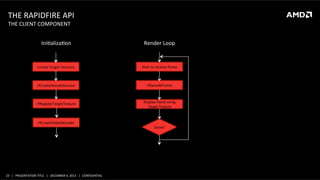 THE	
  RAPIDFIRE	
  API	
  
THE	
  CLIENT	
  COMPONENT	
  
	
  

IniHalizaHon	
  

Render	
  Loop	
  

Create	
  Target	
  Textures	
  

Wait	
  to	
  receive	
  frame	
  

rfCreateDecodeSession	
  

rfDecodeFrame	
  

rfRegisterTargetTexture	
  

Display	
  frame	
  using	
  
Target	
  Texture	
  

rfCreateVideoDecoder	
  

23	
   |	
  	
  	
  PRESENTATION	
  TITLE	
  	
  	
  |	
  	
  	
  DECEMBER	
  4,	
  2013	
  	
  	
  |	
  	
  	
  CONFIDENTIAL	
  

Done?	
  

 