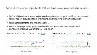 Some of the primary ingredients that we’ll use in our sauce will also include…
• SEO – SEM enhancements to keyword searches and organic traffic growth – see
ranker report provided for more insight, and targeting strategy discussion
• Web Enhancements and Modifications...
• We have seen positive growth with client ML Pizza, with our recent web
enhancements and SEO efforts … (see graph)
Main Line Pizza Harrisburg Floors
 