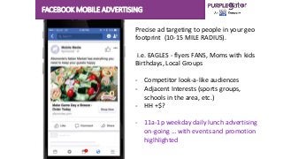 FACEBOOK MOBILE ADVERTISING
Precise ad targeting to people in your geo
footprint (10-15 MILE RADIUS).
i.e. EAGLES - flyers FANS, Moms with kids
Birthdays, Local Groups
- Competitor look-a-like audiences
- Adjacent Interests (sports groups,
schools in the area, etc.)
- HH +$?
- 11a-1p weekday daily lunch advertising
on-going … with events and promotion
higlhlighted
 
