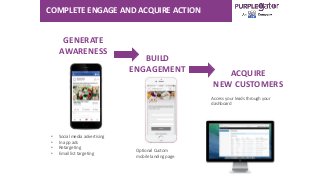 COMPLETE ENGAGE AND ACQUIRE ACTION
GENERATE
AWARENESS
BUILD
ENGAGEMENT ACQUIRE
NEW CUSTOMERS
• Social media advertising
• In app ads
• Retargeting
• Email list targeting
Optional Custom
mobile landing page
Access your leads through your
dashboard
 