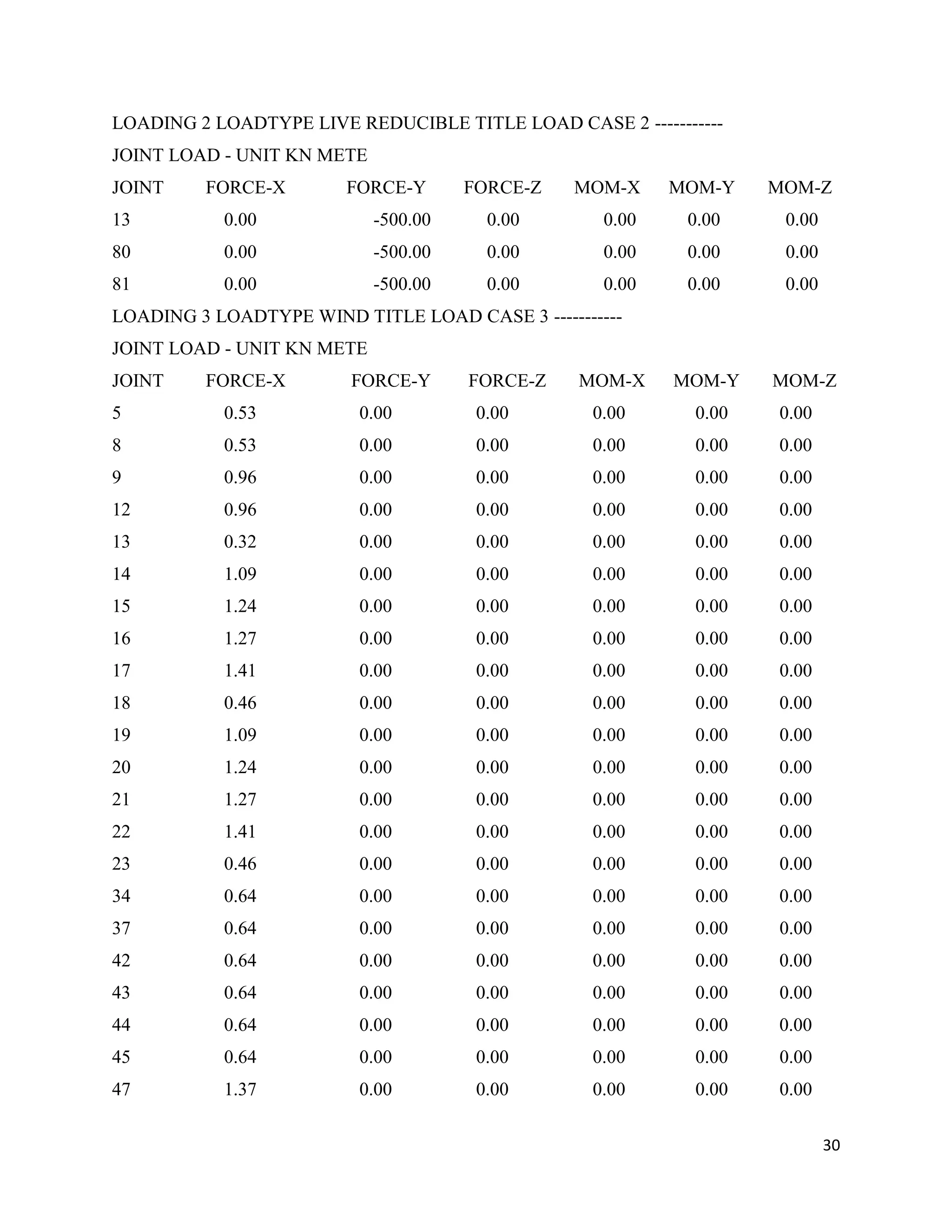 30
LOADING 2 LOADTYPE LIVE REDUCIBLE TITLE LOAD CASE 2 -----------
JOINT LOAD - UNIT KN METE
JOINT FORCE-X FORCE-Y FORCE-Z MOM-X MOM-Y MOM-Z
13 0.00 -500.00 0.00 0.00 0.00 0.00
80 0.00 -500.00 0.00 0.00 0.00 0.00
81 0.00 -500.00 0.00 0.00 0.00 0.00
LOADING 3 LOADTYPE WIND TITLE LOAD CASE 3 -----------
JOINT LOAD - UNIT KN METE
JOINT FORCE-X FORCE-Y FORCE-Z MOM-X MOM-Y MOM-Z
5 0.53 0.00 0.00 0.00 0.00 0.00
8 0.53 0.00 0.00 0.00 0.00 0.00
9 0.96 0.00 0.00 0.00 0.00 0.00
12 0.96 0.00 0.00 0.00 0.00 0.00
13 0.32 0.00 0.00 0.00 0.00 0.00
14 1.09 0.00 0.00 0.00 0.00 0.00
15 1.24 0.00 0.00 0.00 0.00 0.00
16 1.27 0.00 0.00 0.00 0.00 0.00
17 1.41 0.00 0.00 0.00 0.00 0.00
18 0.46 0.00 0.00 0.00 0.00 0.00
19 1.09 0.00 0.00 0.00 0.00 0.00
20 1.24 0.00 0.00 0.00 0.00 0.00
21 1.27 0.00 0.00 0.00 0.00 0.00
22 1.41 0.00 0.00 0.00 0.00 0.00
23 0.46 0.00 0.00 0.00 0.00 0.00
34 0.64 0.00 0.00 0.00 0.00 0.00
37 0.64 0.00 0.00 0.00 0.00 0.00
42 0.64 0.00 0.00 0.00 0.00 0.00
43 0.64 0.00 0.00 0.00 0.00 0.00
44 0.64 0.00 0.00 0.00 0.00 0.00
45 0.64 0.00 0.00 0.00 0.00 0.00
47 1.37 0.00 0.00 0.00 0.00 0.00
 