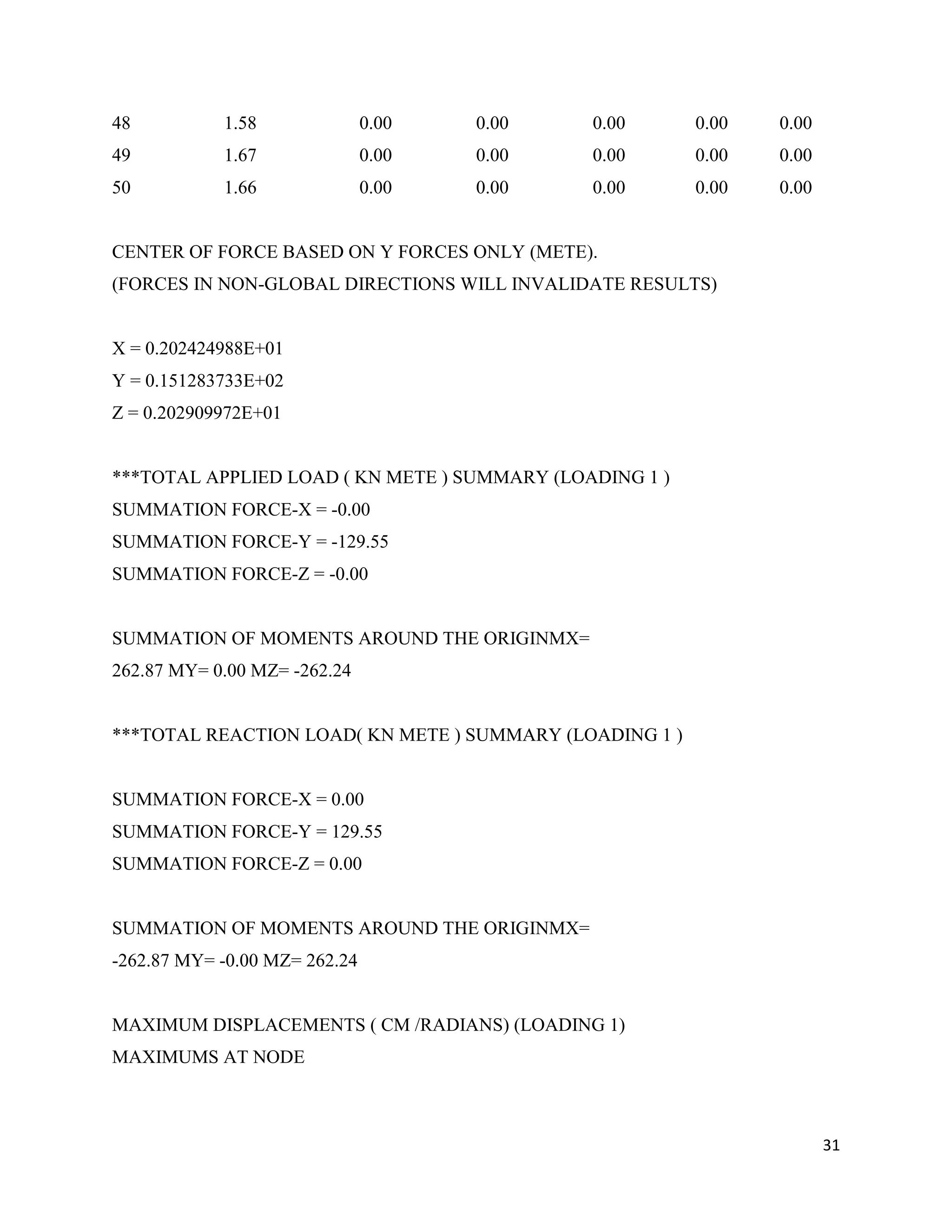 31
48 1.58 0.00 0.00 0.00 0.00 0.00
49 1.67 0.00 0.00 0.00 0.00 0.00
50 1.66 0.00 0.00 0.00 0.00 0.00
CENTER OF FORCE BASED ON Y FORCES ONLY (METE).
(FORCES IN NON-GLOBAL DIRECTIONS WILL INVALIDATE RESULTS)
X = 0.202424988E+01
Y = 0.151283733E+02
Z = 0.202909972E+01
***TOTAL APPLIED LOAD ( KN METE ) SUMMARY (LOADING 1 )
SUMMATION FORCE-X = -0.00
SUMMATION FORCE-Y = -129.55
SUMMATION FORCE-Z = -0.00
SUMMATION OF MOMENTS AROUND THE ORIGINMX=
262.87 MY= 0.00 MZ= -262.24
***TOTAL REACTION LOAD( KN METE ) SUMMARY (LOADING 1 )
SUMMATION FORCE-X = 0.00
SUMMATION FORCE-Y = 129.55
SUMMATION FORCE-Z = 0.00
SUMMATION OF MOMENTS AROUND THE ORIGINMX=
-262.87 MY= -0.00 MZ= 262.24
MAXIMUM DISPLACEMENTS ( CM /RADIANS) (LOADING 1)
MAXIMUMS AT NODE
 