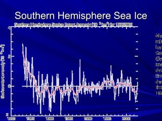 Southern Hemisphere Sea IceSouthern Hemisphere Sea Ice
 