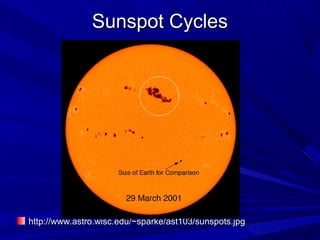 Sunspot CyclesSunspot Cycles
http://www.astro.wisc.edu/~sparke/ast103/sunspots.jpghttp://www.astro.wisc.edu/~sparke/ast103/sunspots.jpg
 
