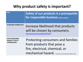 Why product safety is important?
P&G
                       Safety of our products is a prerequisite
                       for responsible business (P&G website)

ECONOMIC PERSPECTIVE
                       Increase likelihood that products
                       will be chosen by consumers.
                       http://www.jstor.org/stable/25074153


CPSC (CONSUMER
PRODUCT SAFETY         Protecting consumers and families
COMMISSION)
                       from products that pose a
                       fire, electrical, chemical, or
                       mechanical hazard.                     http://www.cpsc.gov/about/about.html
 