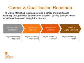 Career & Qualification Roadmap
The Digital Marketing Institute provides a career and qualification
roadmap through which students can progress, gaining stronger levels
of skills as they move through the courses.
 