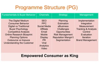Programme Structure (PG)
Fundamentals & Buyer Behavior    Channels         Strategy           Management

     The Digital Medium            SEO             Planning         Implementation
     Consumer Behavior              PPC           Estimation          Integration
    Digital vs Traditional      Social Media      eBusiness          Measurement
      Buyer Psychology            Affiliate      Challenges       Tracking & Analysis
    Competitive Analysis           Email        Opportunities           Control
  Online Research Blueprint       Mobile      Risk Management         Evaluation
      Planning Options            Display    Reputation Mangm’t        Iteration
    Outsource vs Insouce            PR          Segmentation      Brand Management
 Understanding the Customer         Viral
                                 Analytics
                                   Video


                Empowered Consumer as King
 