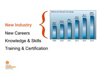 New Industry
New Careers
Knowledge & Skills
Training & Certification
 
