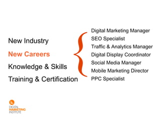 Digital Marketing Manager
                           SEO Specialist
New Industry
                           Traffic & Analytics Manager
New Careers                Digital Display Coordinator
                           Social Media Manager
Knowledge & Skills         Mobile Marketing Director
Training & Certification   PPC Specialist
 