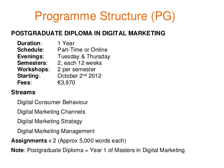 Postgraduate Diploma in Digital Marketing