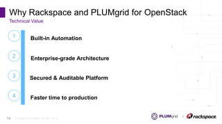 Copyright © PLUMgrid, Inc. 2011-2016
Why Rackspace and PLUMgrid for OpenStack
Technical Value
14
1
2
3
4
Built-in Automation
Enterprise-grade Architecture
Secured & Auditable Platform
Faster time to production
 