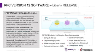 Copyright © PLUMgrid, Inc. 2011-2016
RPC VERSION 12 SOFTWARE – Liberty RELEASE
RPC V12 includes the following OpenStack services:
• Compute (Nova)
• Object Storage (Swift)
• Block Storage (Cinder+Ceph)
• Networking (Neutron+ONS)
• Dashboard (Horizon)
• Image Service (Glance)
• Identify Service (Keystone)
• Orchestration (Heat)
RPC V12 Advantages Include:
• Automation – Deploy production-ready
application stacks in minutes with RPC
solution templates and use our DevOps
services to unlock the power of your cloud by
treating your infrastructure as code.
• Enterprise-Grade Architecture – RPC
includes an industry-leading 99.99%
OpenStack API uptime guarantee, is designed
to scale to hundreds of nodes, delivers HA via
a four-node control plane and uses Linux
containers for service deployment
• Security & Compliance – RPC provides a
secure, dedicated environment that includes
two physical firewalls and audit logs for
compliance reporting
 