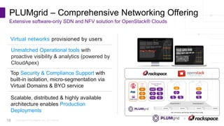 Copyright © PLUMgrid, Inc. 2011-2016
PLUMgrid – Comprehensive Networking Offering
Extensive software-only SDN and NFV solution for OpenStack® Clouds
18
Top Security & Compliance Support with
built-in isolation, micro-segmentation via
Virtual Domains & BYO service
Unmatched Operational tools with
proactive visibility & analytics (powered by
CloudApex)
Virtual networks provisioned by users
Scalable, distributed & highly available
architecture enables Production
Deployments
 