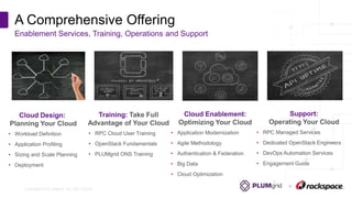 Copyright © PLUMgrid, Inc. 2011-2016
A Comprehensive Offering
Enablement Services, Training, Operations and Support
Support:
Operating Your Cloud
Cloud Enablement:
Optimizing Your Cloud
Training: Take Full
Advantage of Your Cloud
• RPC Managed Services
• Dedicated OpenStack Engineers
• DevOps Automation Services
• Engagement Guide
• Application Modernization
• Agile Methodology
• Authentication & Federation
• Big Data
• Cloud Optimization
• RPC Cloud User Training
• OpenStack Fundamentals
• PLUMgrid ONS Training
Cloud Design:
Planning Your Cloud
• Workload Definition
• Application Profiling
• Sizing and Scale Planning
• Deployment
 