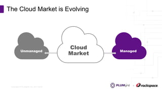 Copyright © PLUMgrid, Inc. 2011-2016
Unmanaged Managed
The Cloud Market is Evolving
5
Cloud
Market
 