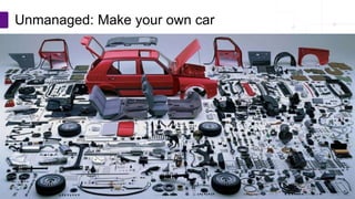 Copyright © PLUMgrid, Inc. 2011-2016
Unmanaged: Make your own car
6
 