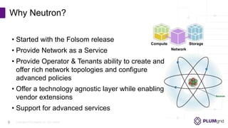 Copyright © PLUMgrid, Inc. 2011-2016
• Started with the Folsom release
• Provide Network as a Service
• Provide Operator & Tenants ability to create and
offer rich network topologies and configure
advanced policies
• Offer a technology agnostic layer while enabling
vendor extensions
• Support for advanced services
Why Neutron?
Compute Storage
Network
9
 
