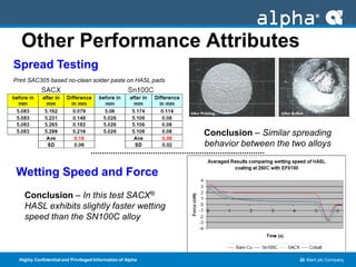 Sacx ALPHA® SACX PLUS™ 0307 HASL | PDF