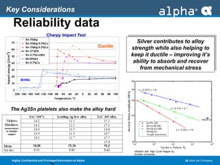 Sacx ALPHA® SACX PLUS™ 0307 HASL | PDF
