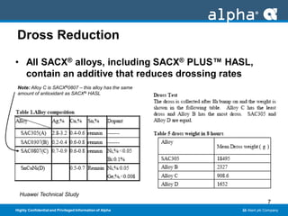 Sacx ALPHA® SACX PLUS™ 0307 HASL | PDF