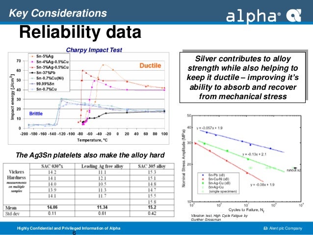 ALPHA® SACX PLUS™ 0307 HASL