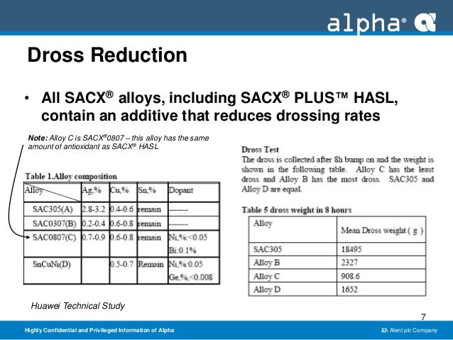 ALPHA® SACX PLUS™ 0307 HASL