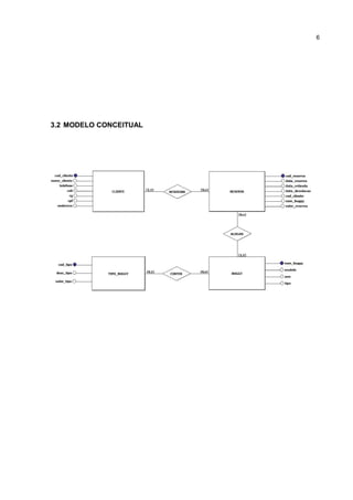 3.2 MODELO CONCEITUAL
6
 