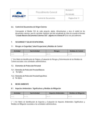 Revisión 5
                                               Procedimiento General
                                                                                           PG-SGI-002

                                                  Control de Documentos                        Página 8 de 11



6.6. Control de Documentos de Origen Externo

              Corresponde al Monitor SGI de cada proyecto, planta, infraestructura y área el control de los
              documentos externos, para lo cual debe mantener una lista actualizada de éstos de acuerdo al formato
              “Listado Maestro Documentos Externos SGI”, adjunto en el Anexo Nº 2 de este procedimiento.


7.            SEGURIDAD Y SALUD OCUPACIONAL

7.1.          Riesgos en Seguridad, Salud Ocupacional y Medidas de Control

            Actividad                   Sub Actividad                     Riesgos                  Medidas de Control
1.- ( * )                 1.1.- ( * )                       1.1.- ( * )                       1.1.- ( * )



( * )Ver Matriz de Identificación de Peligros y Evaluación de Riesgos y Determinación de las Medidas de
Control asociadas a las actividades administrativas.

7.2. Elementos de Protección Personal

7.2.1. Elementos de Protección Personal Básicos
   a) No Aplica

7.2.2. Elementos de Protección Personal Específicos
     a) No Aplica


8.            MEDIO AMBIENTE

8.1. Impactos Ambientales Significativos y Medidas de Mitigación

            Actividad                   Sub Actividad               Impactos Ambientales          Medidas de Mitigación
1.- ( * )                 1.1.- ( * )                       1.1.- ( * )                       1.1.- ( * )




( * ) Ver Matriz de Identificación de Aspectos y Evaluación de Impactos Ambientales Significativos y
Medidas de Mitigación asociadas a las actividades administrativas.
 