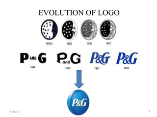 EVOLUTION OF LOGO
8-May-15 4
 