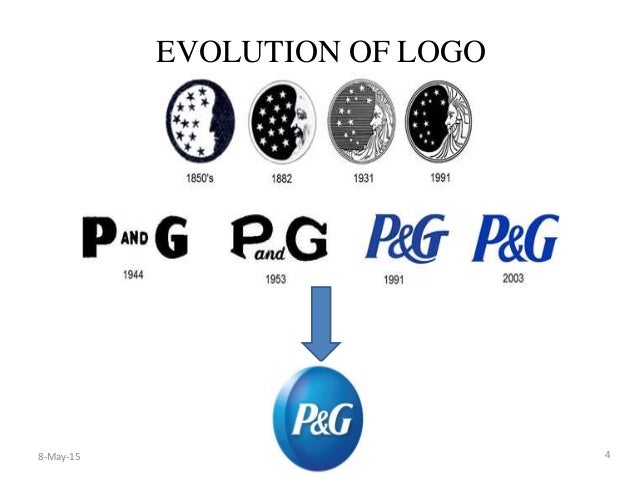 P&G supply chain