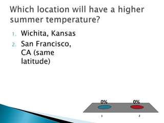 1 2
0%0%
1. Wichita, Kansas
2. San Francisco,
CA (same
latitude)
 