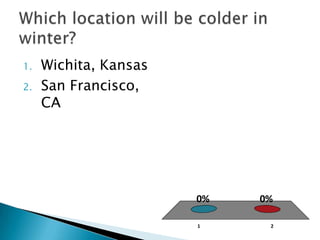 1 2
0%0%
1. Wichita, Kansas
2. San Francisco,
CA
 