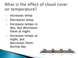1 2 3 4
0% 0%0%0%
1. Increases temp
2. Decreases temp
3. Increases temps in
day, but decreases
them at night
4. Increases temps at
night, but
decreases them
during day
 