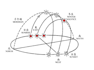 Pg tp-class5-earth movements and seasons