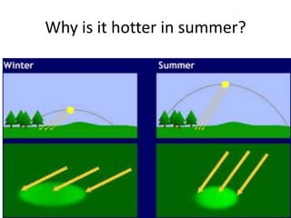 Why is it hotter in summer?
 