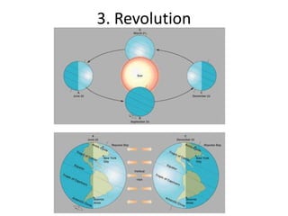 3. Revolution
 